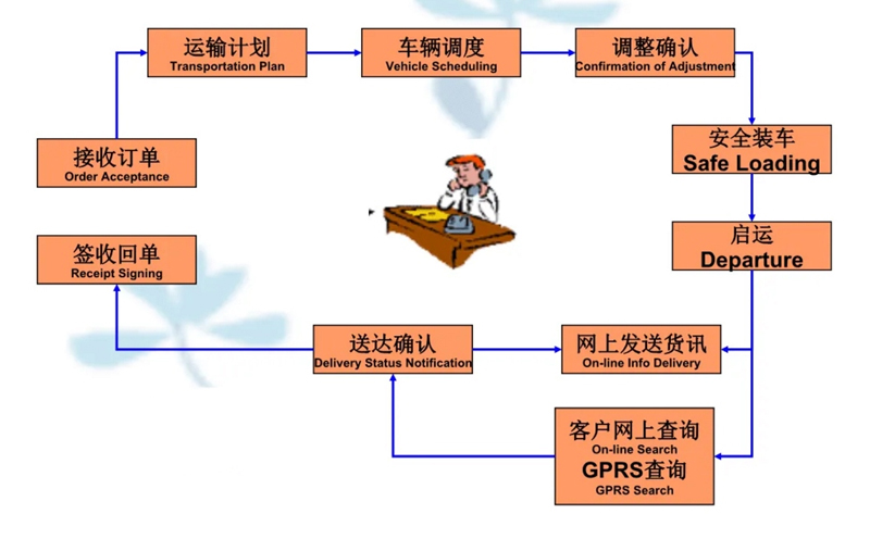 苏州到盐都搬家公司-苏州到盐都长途搬家公司